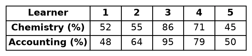 Diagram for this question