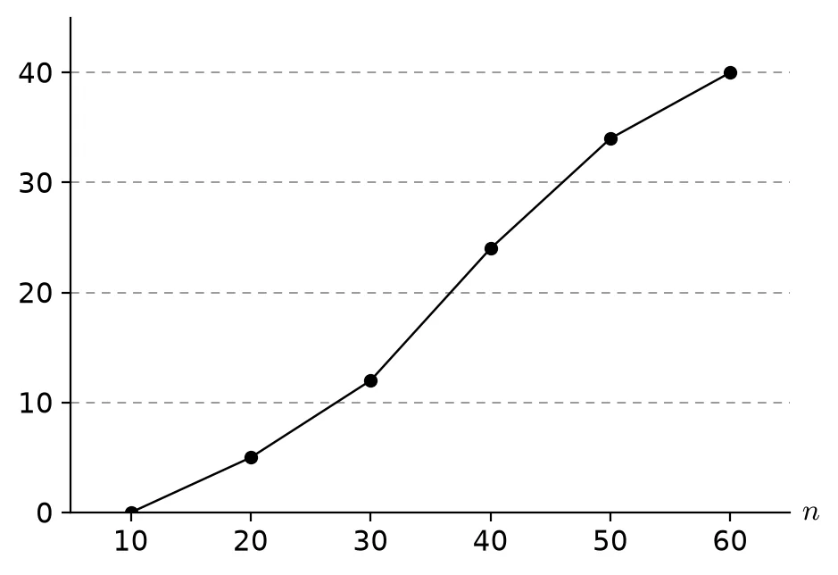 Memo diagram