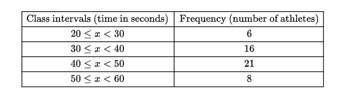 Diagram for this question