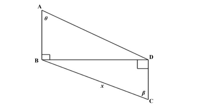 Diagram for this question