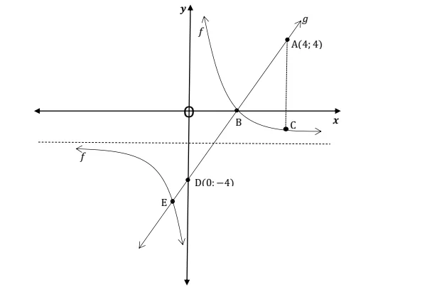 Diagram for this question