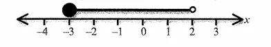 Diagram for question 2.3