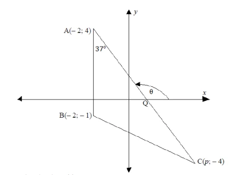 Diagram for this question