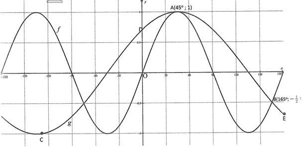 Diagram for this question