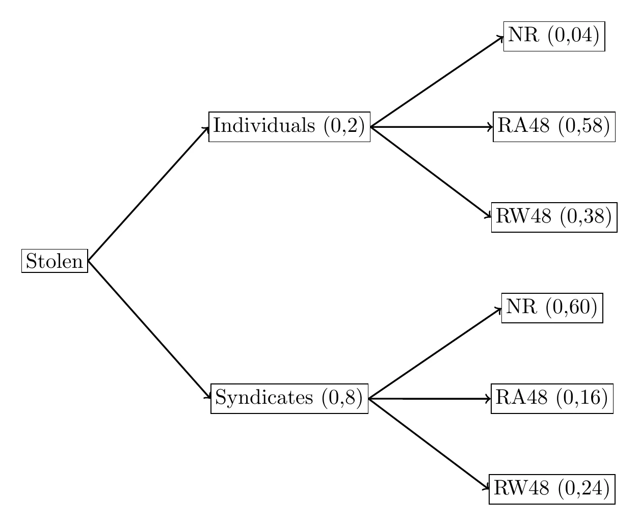 Memo diagram