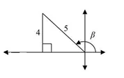 Memo diagram