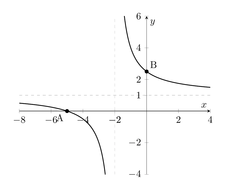 Diagram for this question