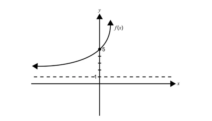 Diagram for this question