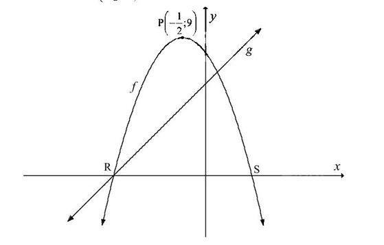Diagram for question 3.2