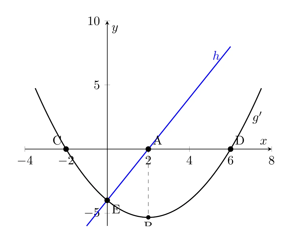 Diagram for question 9.1