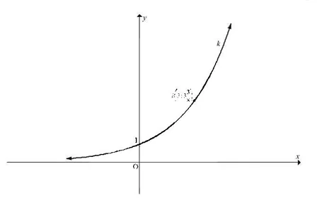 Diagram for this question