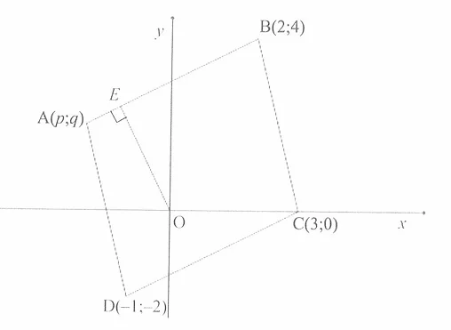 Diagram for question 4.1