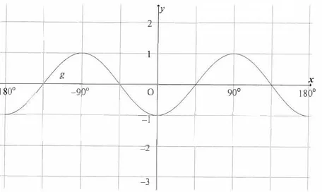 Diagram for question 3.2