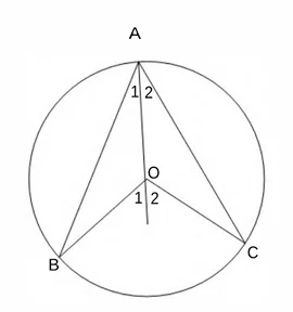Memo diagram