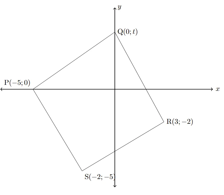 Diagram for this question