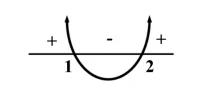 Memo diagram