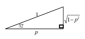 Memo diagram