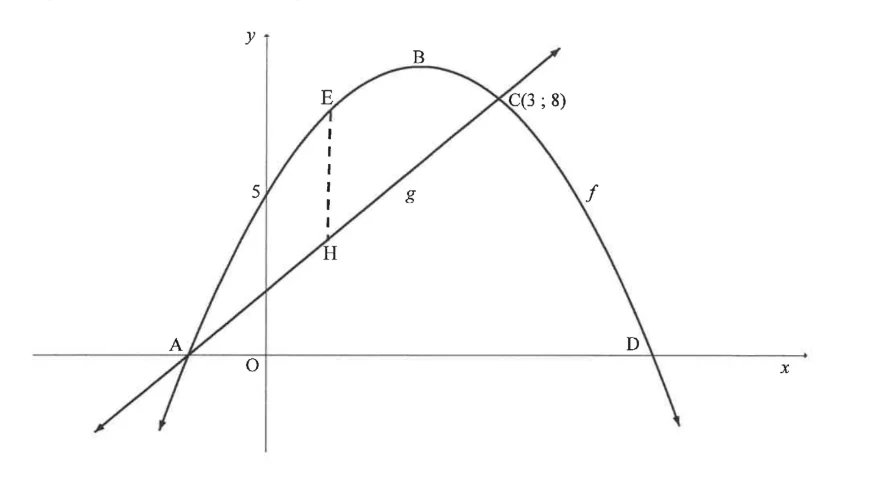 Diagram for this question