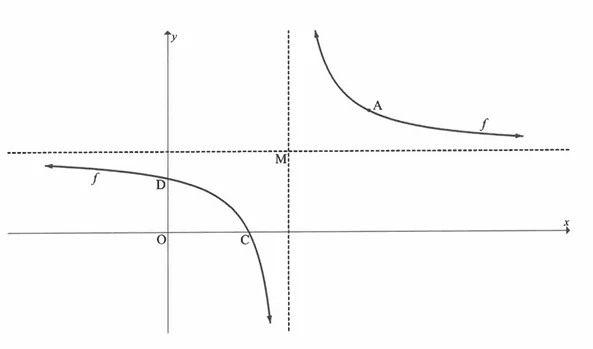 Diagram for this question