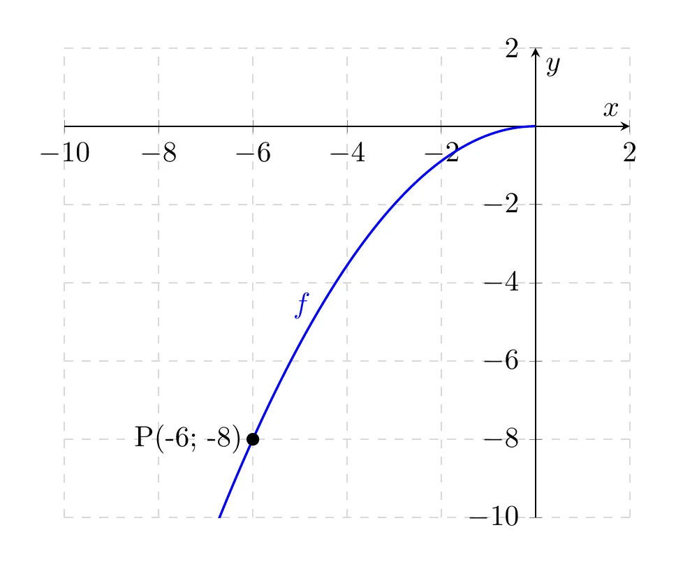 Diagram for this question