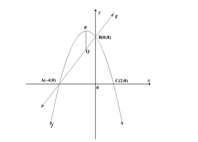Diagram for this question