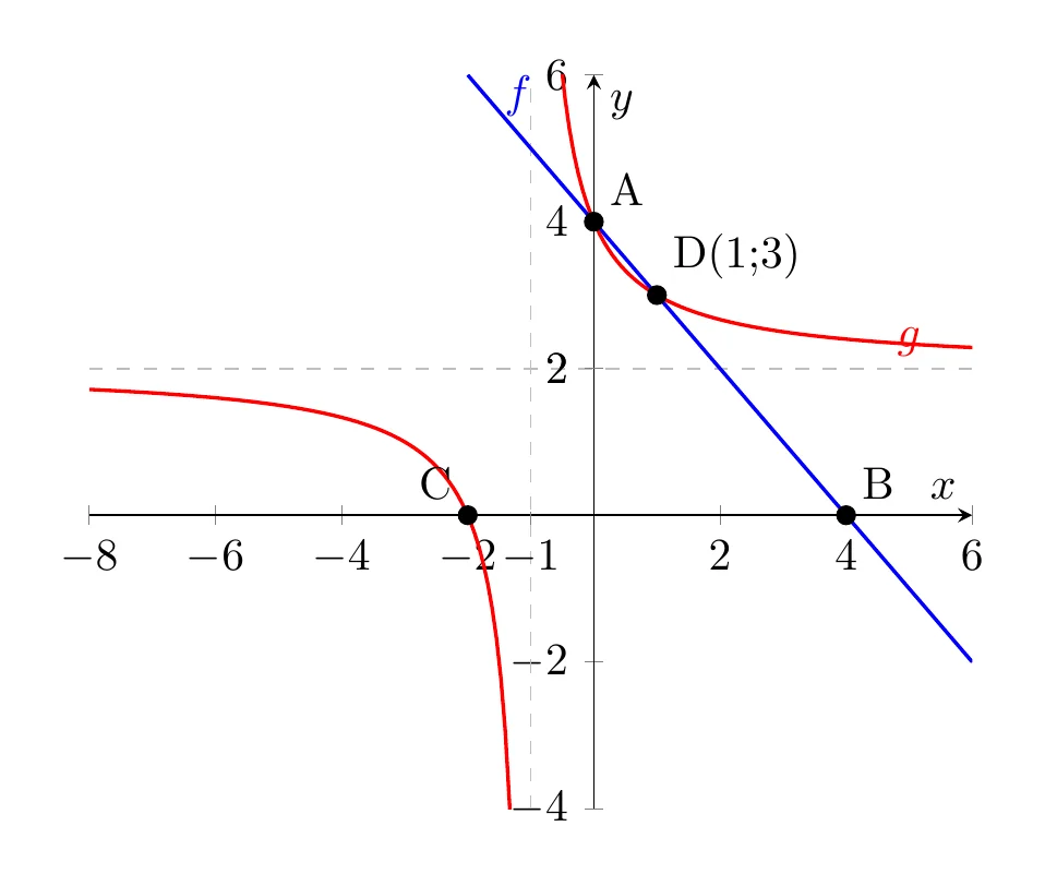 Diagram for this question