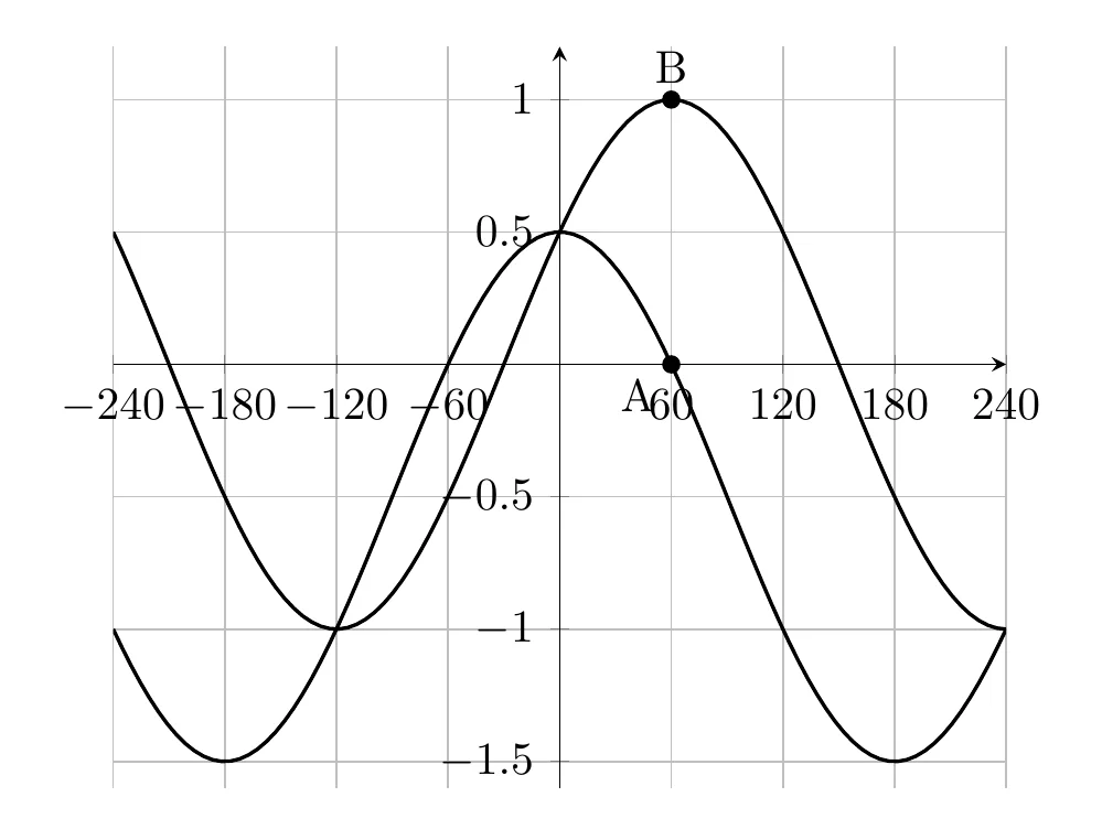 Diagram for this question
