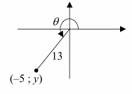 Memo diagram