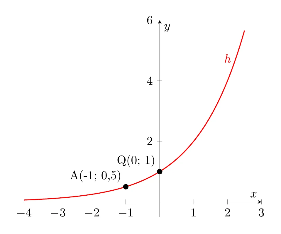 Diagram for question 5.2