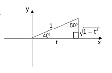 Memo diagram
