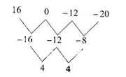 Memo diagram