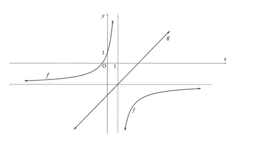 Diagram for this question