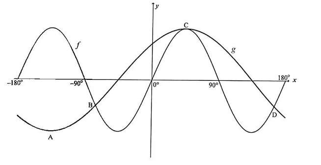 Diagram for question 6.2