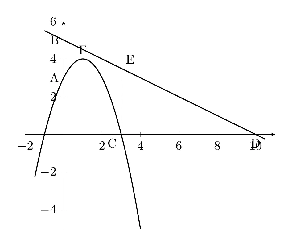 Diagram for this question