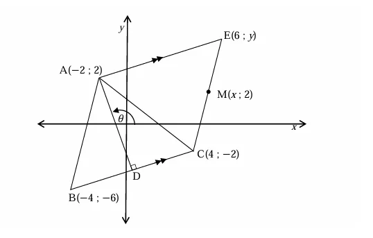 Diagram for this question