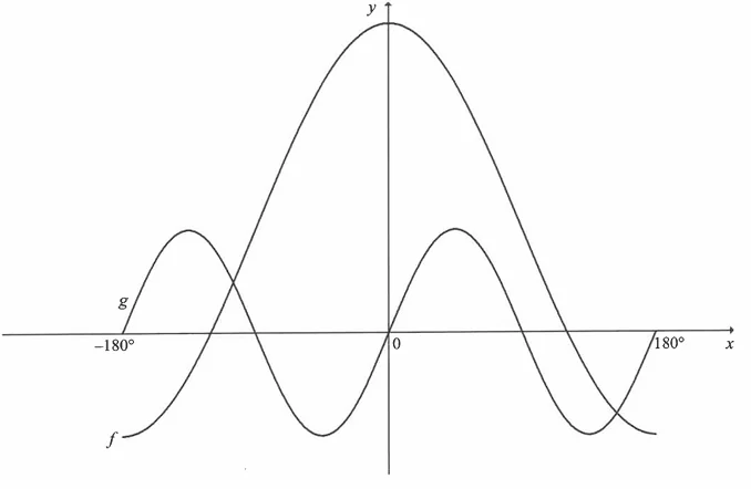 Diagram for this question