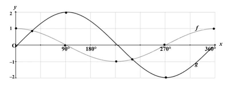 Diagram for this question