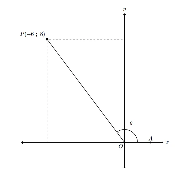 Diagram for question 3.1