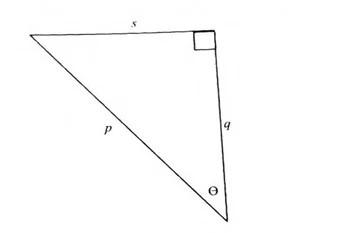 Diagram for question 3.1