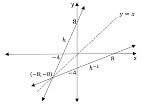 Memo diagram