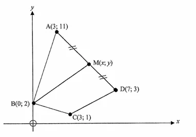 Diagram for question 3.1