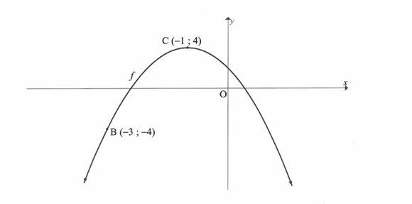 Diagram for this question
