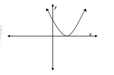 Diagram for question 2.3.2