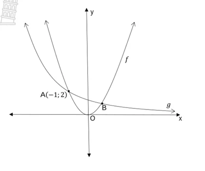 Diagram for this question