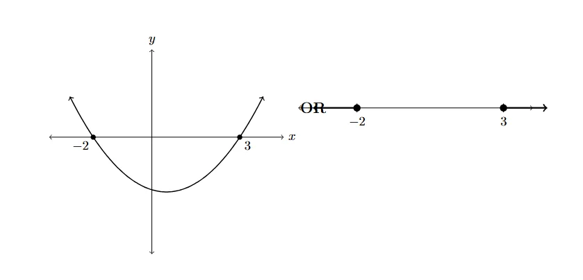 Memo diagram