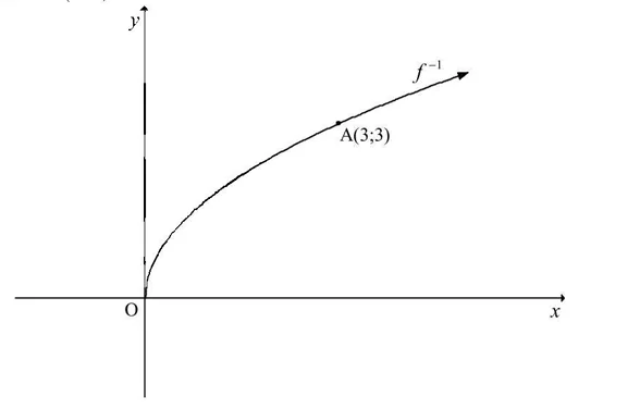 Diagram for question 4.1