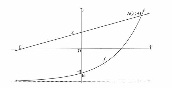 Diagram for this question