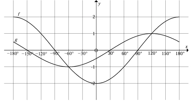 Diagram for this question
