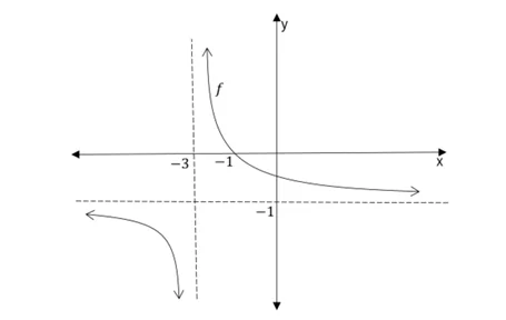 Diagram for this question
