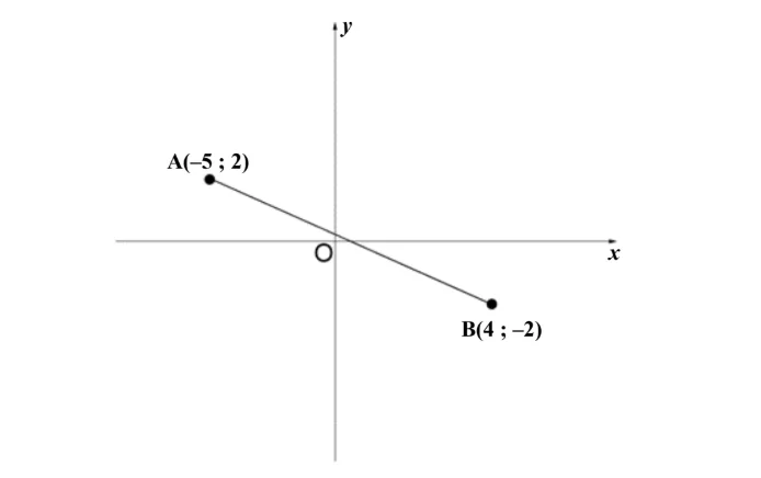 Diagram for this question